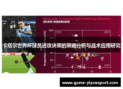 卡塔尔世界杯球员进攻决策的策略分析与战术应用研究
