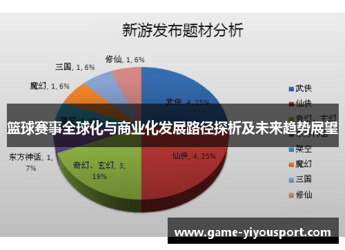 篮球赛事全球化与商业化发展路径探析及未来趋势展望