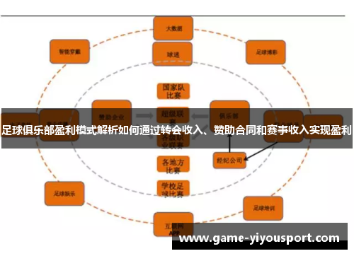 足球俱乐部盈利模式解析如何通过转会收入、赞助合同和赛事收入实现盈利