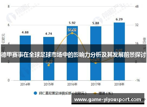 德甲赛事在全球足球市场中的影响力分析及其发展前景探讨