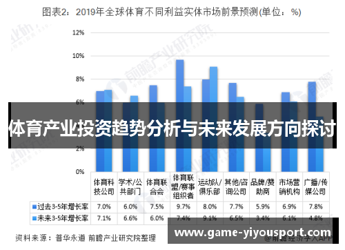 体育产业投资趋势分析与未来发展方向探讨