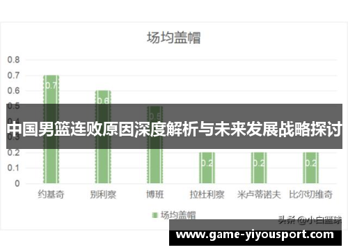 中国男篮连败原因深度解析与未来发展战略探讨