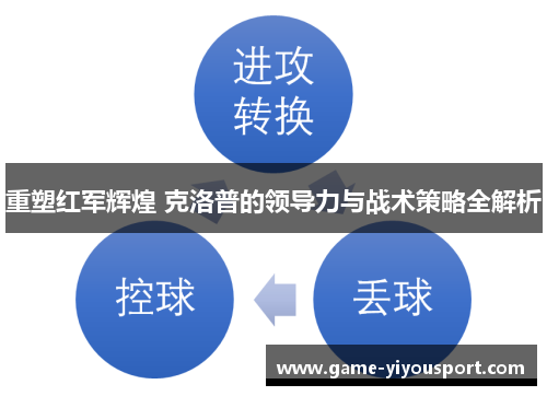 重塑红军辉煌 克洛普的领导力与战术策略全解析
