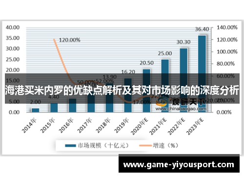 海港买米内罗的优缺点解析及其对市场影响的深度分析