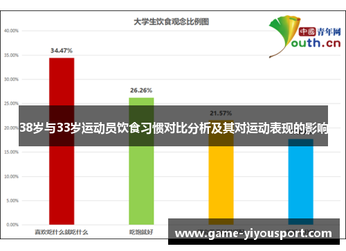 38岁与33岁运动员饮食习惯对比分析及其对运动表现的影响