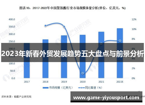 2023年新春外贸发展趋势五大盘点与前景分析