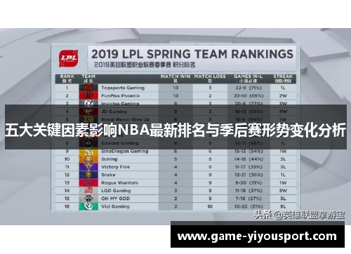五大关键因素影响NBA最新排名与季后赛形势变化分析