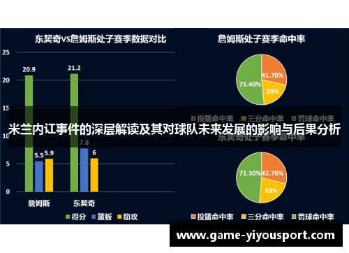 米兰内讧事件的深层解读及其对球队未来发展的影响与后果分析