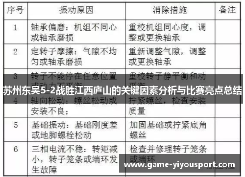 苏州东吴5-2战胜江西庐山的关键因素分析与比赛亮点总结