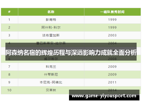 阿森纳名宿的辉煌历程与深远影响力成就全面分析